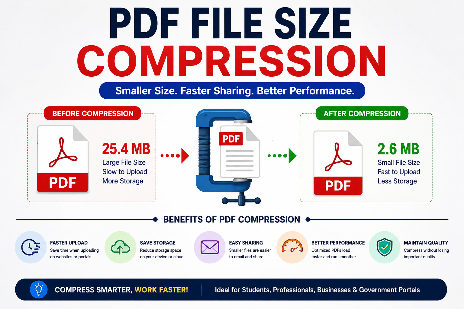 How Does PDF Compression Reduce File Size Without Losing Quality?