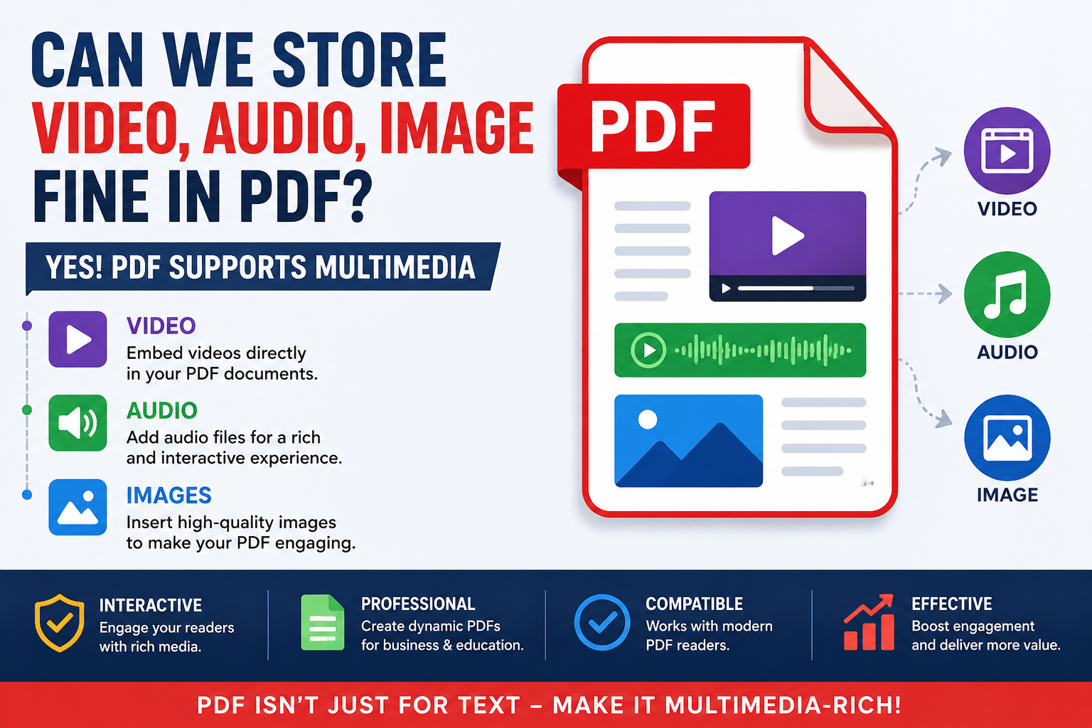 Can You Store Video, Audio, and Images in a PDF File? Complete Guide