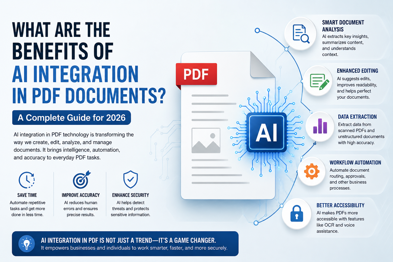AI Integration in PDF: Benefits That Are Transforming Document Management